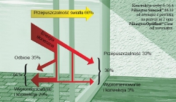 Redukcja emisji CO2 dzięki zastosowaniu nowoczesnych produktów szklanych Redukcja emisji CO2 dzięki zastosowaniu nowoczesnych produktów szklanych
