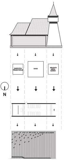 POLSKI KOŚCIÓŁEK ZRĘBOWY PROJEKTU BXBSTUDIO / zdjęcie nr: 13 POLSKI KOŚCIÓŁEK ZRĘBOWY PROJEKTU BXBSTUDIO / zdjęcie nr: 13