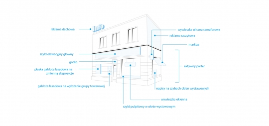 Architektura Jako Nośnik Reklamy - debata