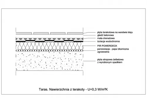 TARAS | POWERDECK BI-4 Nawierzchnia z terakoty - Detal pliki dwg
