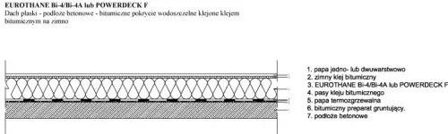 DACH PŁASKI | EUROTHANE BI-4, BI-4A, POWERDECK - izolacja dachu płaskiego na blasze trapezowej pliki dwg