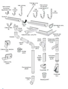 Lindab Rainline - Stalowy system rynnowy