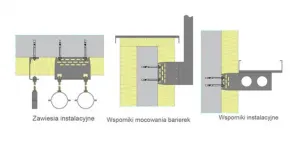 Zawiesia sufitowe i instalacyjne | AGS