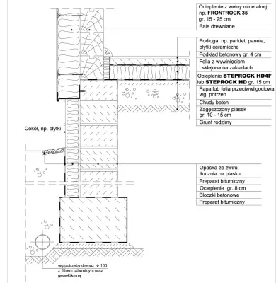 Biblioteki CAD Styk ściany z podłogą / Docieplenie ściany zewnętrznej z bali drewnianych z wykonaniem elewacji z tynku oraz podłogi na gruncie