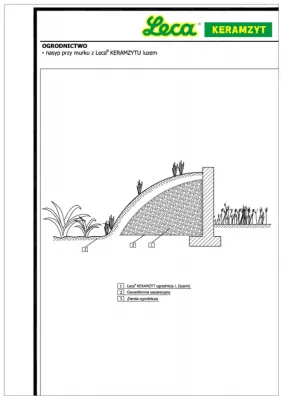 Lekka mała architektura z keramzytu pliki cad, dwg | KERAMZYT w elementach małej architektury |