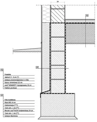 Ściana fundamentowa &bdquo;24&rdquo; w budynku niepodpiwniczonym