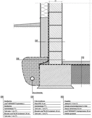 Ściana fundamentowa &bdquo;24&rdquo; w budynku podpiwniczonym 2 | zolacja Leca&reg; KERAMZYTEM luzem