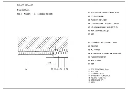 Fasada mieszana połączenie poziome