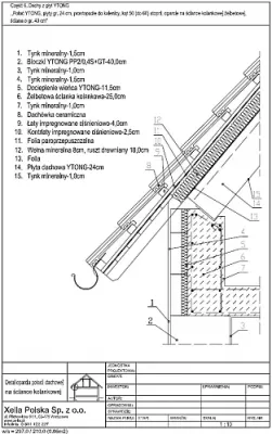 Połać YTONG, płyty gr. 24 cm, prostopadłe do kalenicy, kąt 50 (do 60) stopni, oparcie na ściance kolankowej żelbetowej, ściana o gr. 40 cm